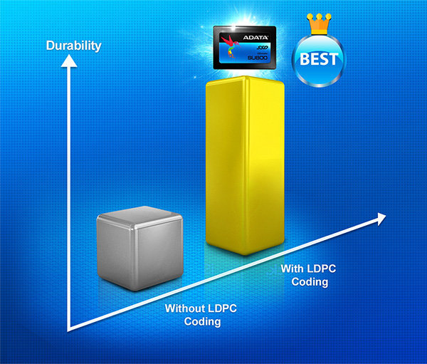 Dysk SSD ADATA Ultimate SU800 512GB 2.5'' SATA3 (560520 MBs) 7mm 3D TLC technologia