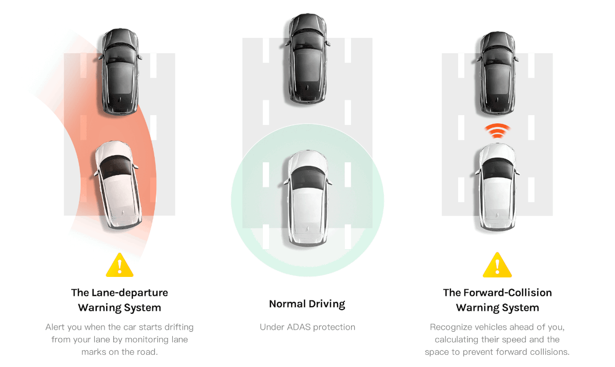 Wideorejestrator 70mai A800S-1 + RC06 4K + Maimo Watch WT2001 GPS systemy wspomagania kierowcy