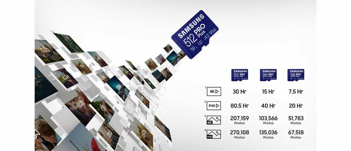 Karta pamięci microSD Samsung PRO Plus 2023 1 TB grafika przedstawiająca ilość przechowywanych treści dla poszczególnych pamięci