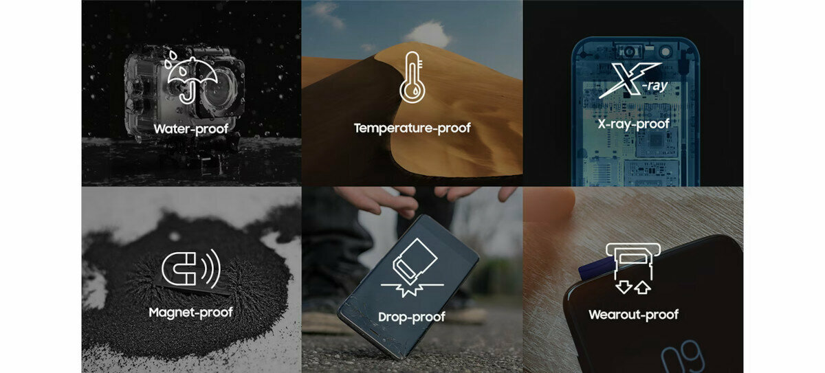 Karta pamięci microSD Samsung PRO Plus 2023 1 TB grafika przedstawiająca ochronę 6-czynnikową