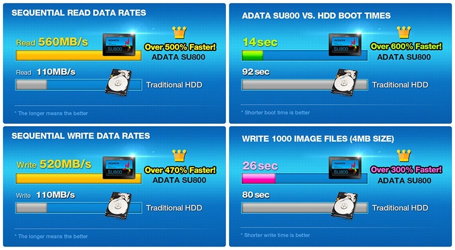 Dysk SSD ADATA Ultimate SU800 ochrona