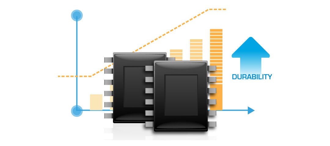 Dysk SSD Silicon Power A55 512GB wykres dotyczący wydajności i trwałości