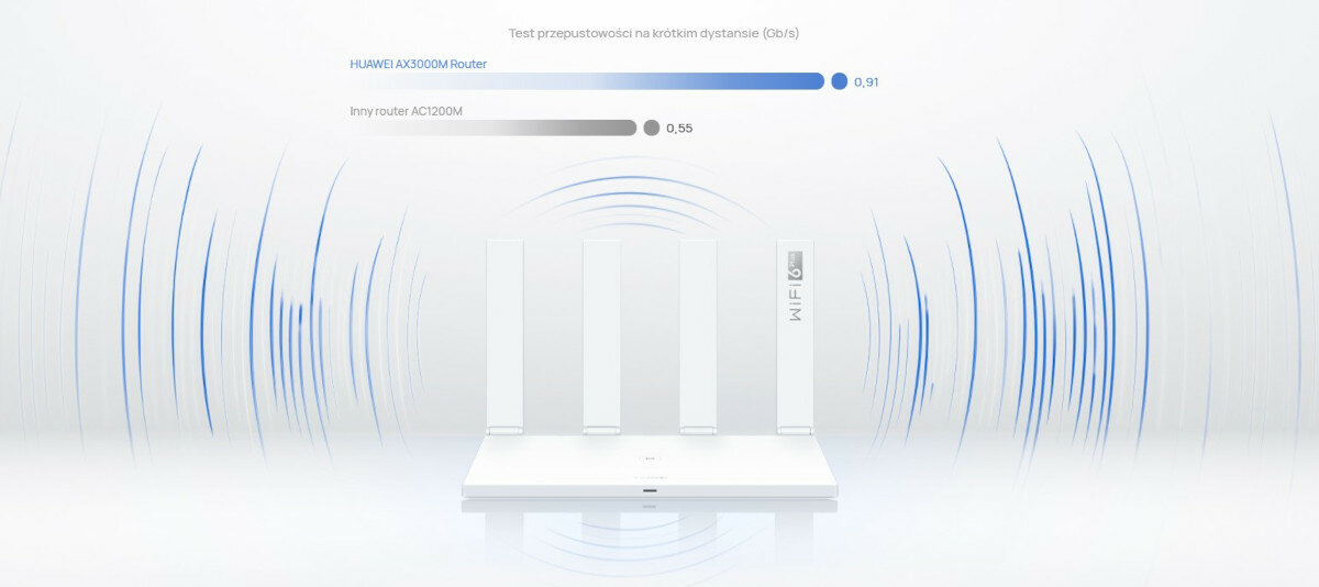 Router HUAWEI AX3 dual-core przepustowość