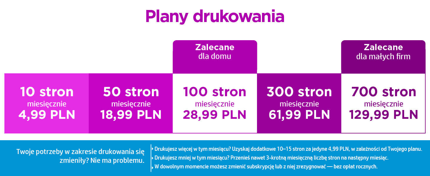 Urządzenie wielofunkcyjne HP OfficeJet Pro 6950 P4C78A InstantInk zdjęcie przedstawiające cennik i zasady działania subskrypcji Intant Ink