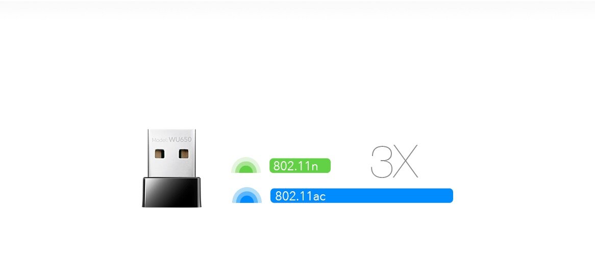 Karta sieciowa Cudy WU650 USB porównanie szybkości działania stanradu 802.11ac z 802.11n