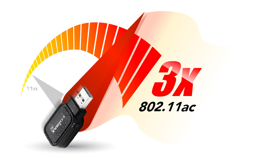 Karta sieciowa Edimax EW-7611UCB grafika 11ac