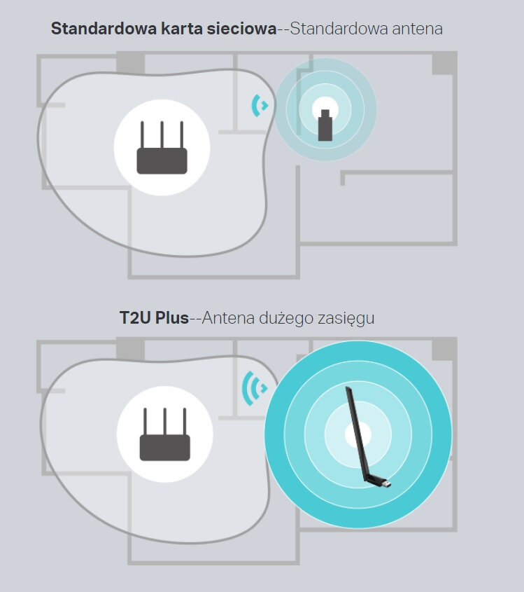 Karta sieciowa TP-Link Archer Plus USB 2.0 porównanie anten