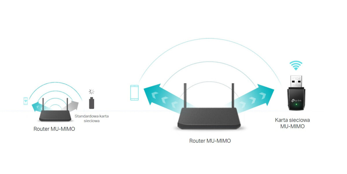 Karta sieciowa TP-LINK Archer T3U USB 3.0 sygnał