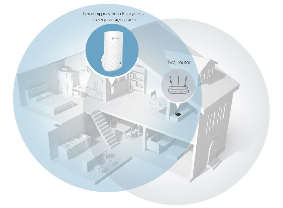 Karta sieciowa TP-Link Archer T4U Plus WiFi AC1300 USB porównanie pasmów