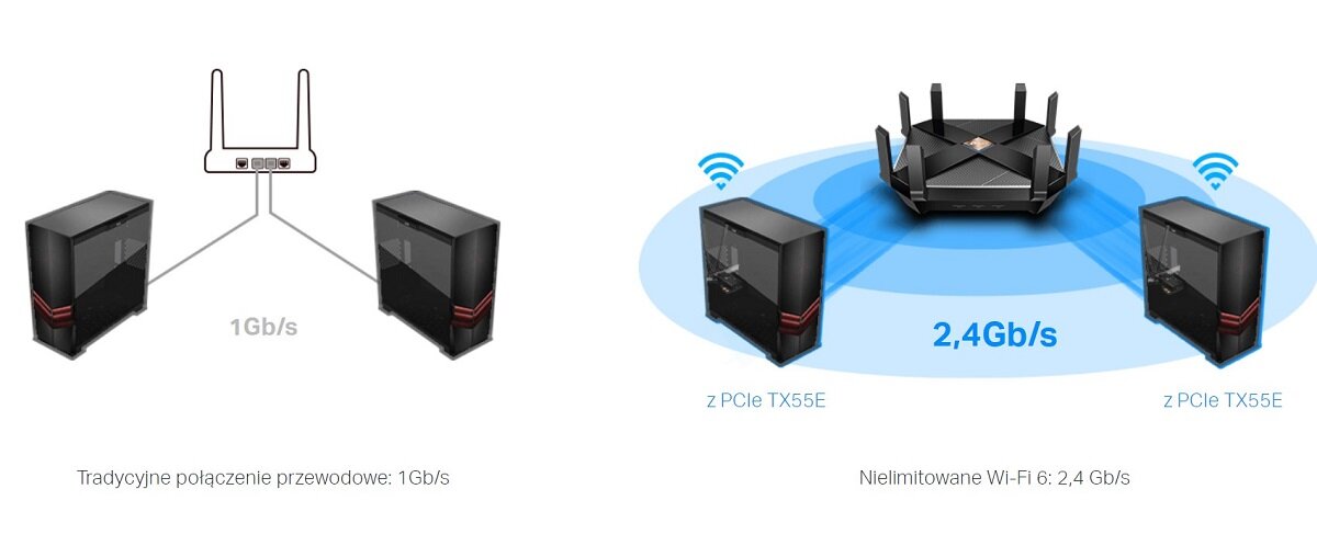 Karta sieciowa TP-Link Archer TX55E PCI-E WiFi 6