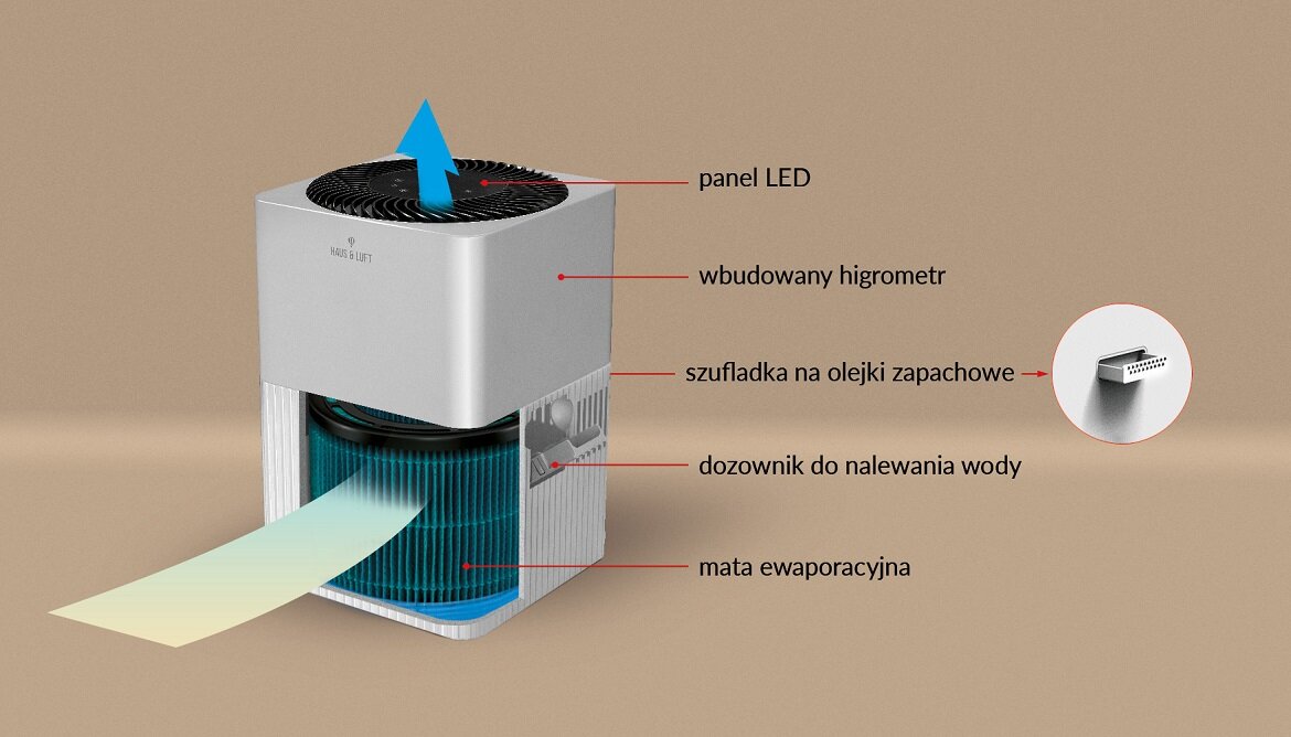 Nawilżacz powietrza Haus & Luft HL-NE-01 biały pod skosem i schemat jego pracy na grafice