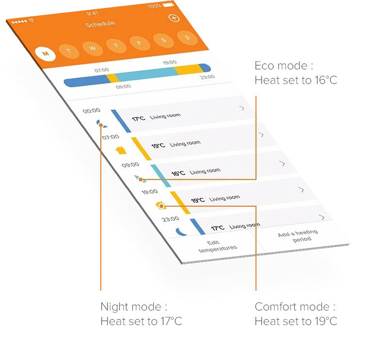 Termostat inteligentny Netatmo NTH01-EN-EU-C Wi-Fi programowanie temperatury