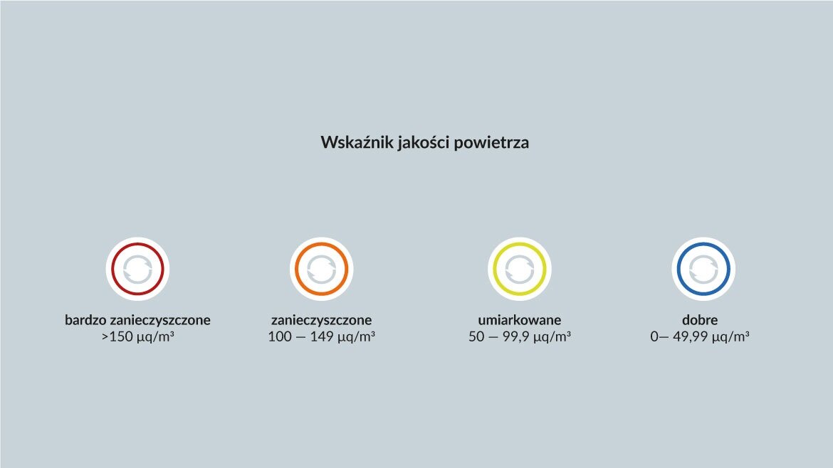 Oczyszczacz powietrza Haus & Luft HL-OP-11/WIFI biały 4 wskaźniki jakości powietrza