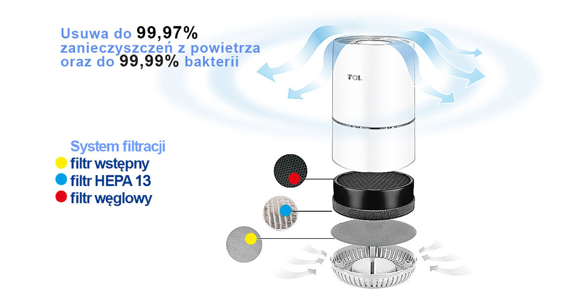 Oczyszczacz powietrza TCL KJ65F widok na budowę filtra