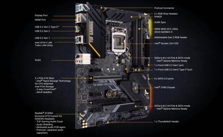 Płyta główna ASUS TUF GAMING Z490-PLUS widok od lewej strony z wyszczególnionymi portami