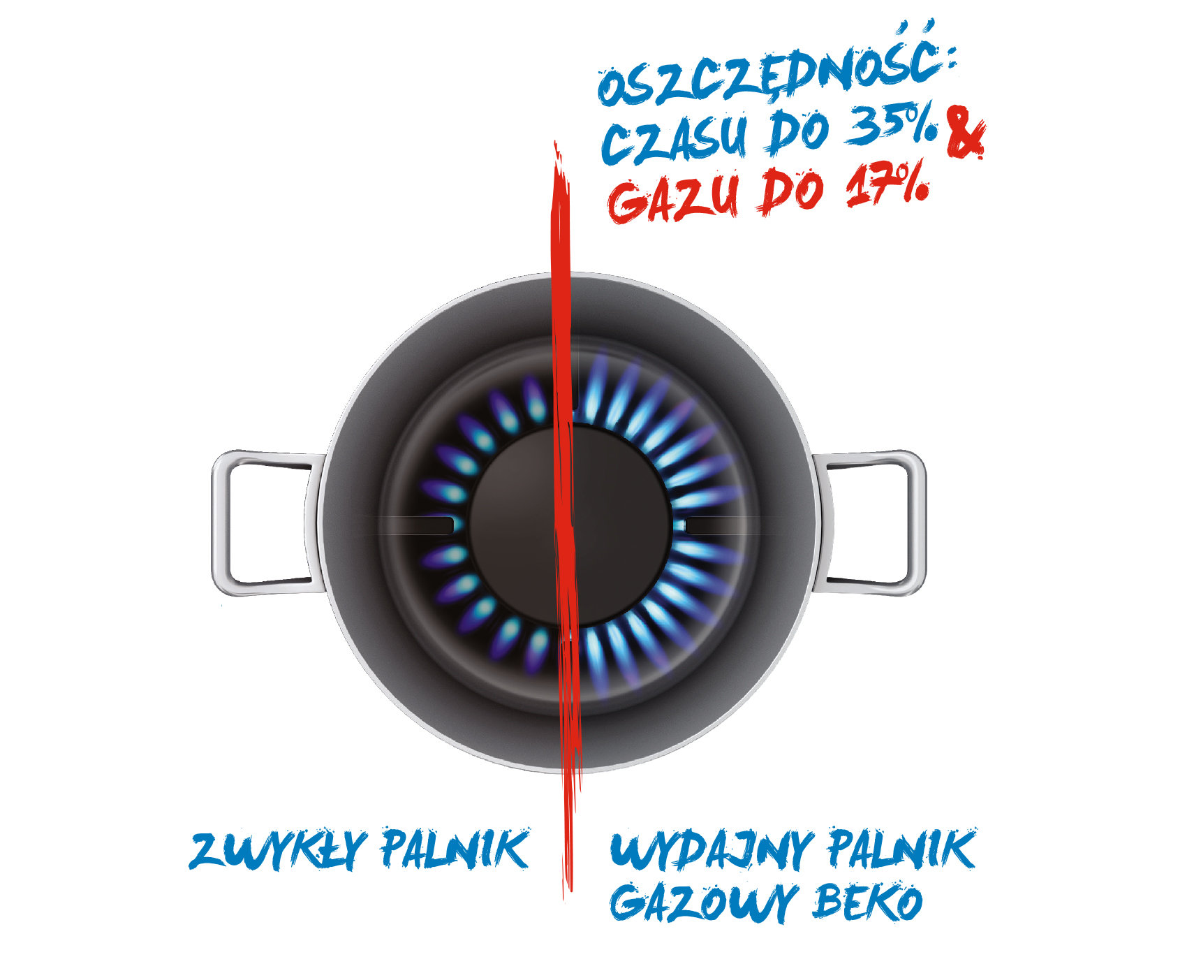 beko_-hilg64120s_wydajny_palnik