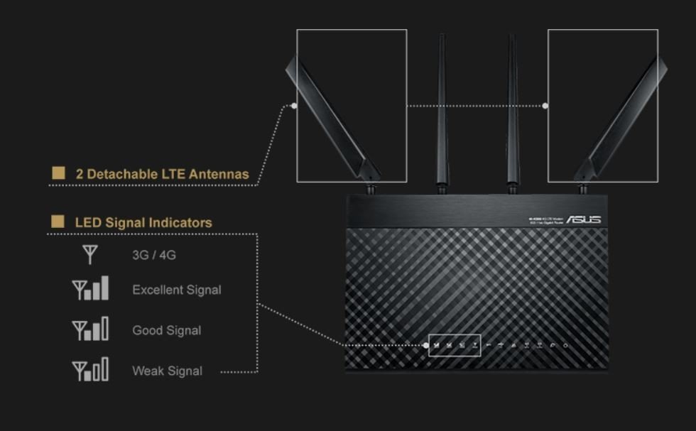 Router ASUS 4G-AC68U Wi-Fi AC1900. Odłączane anteny 4G LTE z możliwością wymiany.