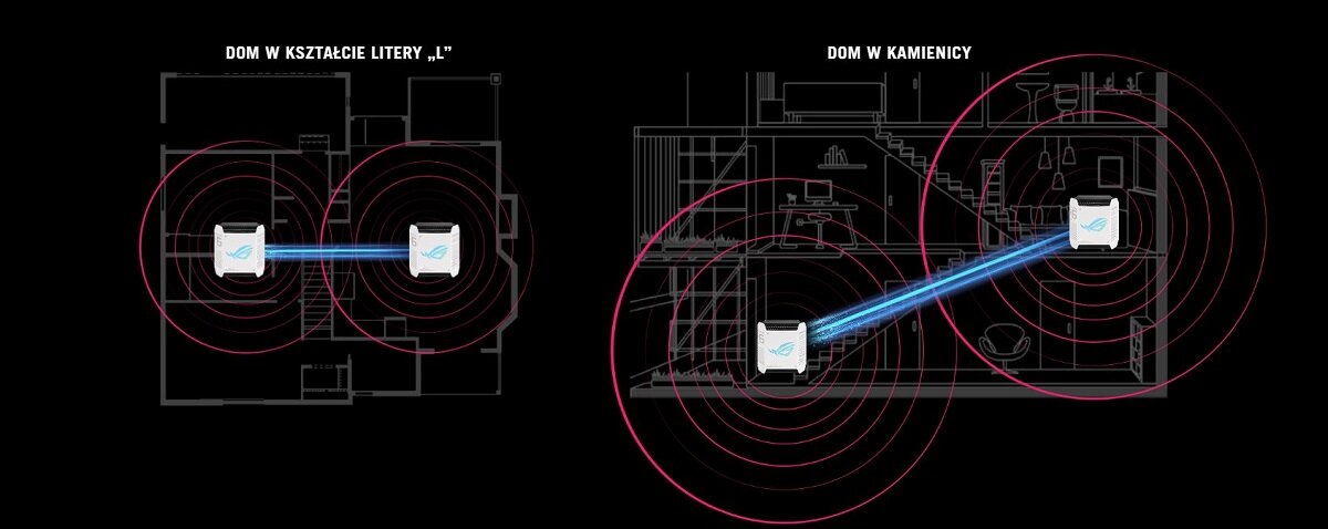 Router Asus ROG Rapture GT6 1pak 10000Mb schemat połączenia dwóch routerów w dwóch różnych mieszkaniach