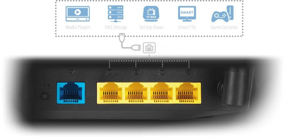 Router bezprzewodowy ASUS RT-AC58U Wi-Fi AC1300 4xLAN/1xWAN Czarny widok na tył, mozliwości połączeń