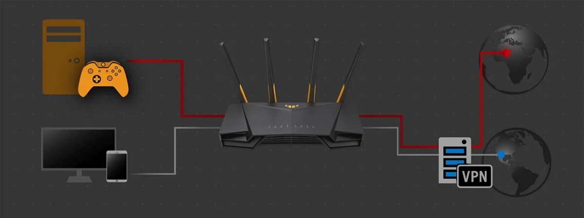 Router Asus TUF-AX3000 V2 schemat połączenia z siecią