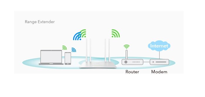 Router Cudy WR1200 AC1200 praca urządzenia w trybie wzmacniacza sygnału