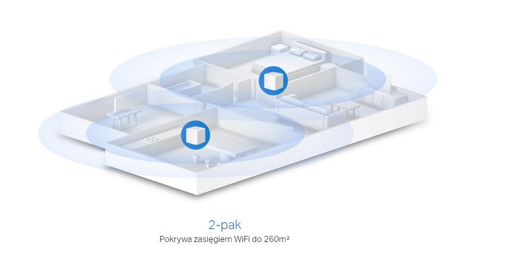 Router Mercusys Halo H30G - zasięg działania urządzenia