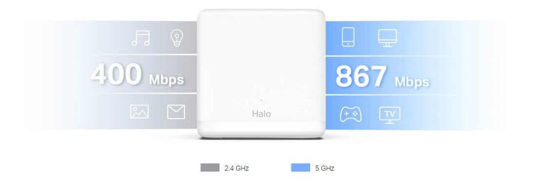 Router Mercusys Halo H30G - porównywanie osiągów sieci 2,4 GHz z 5 GHz