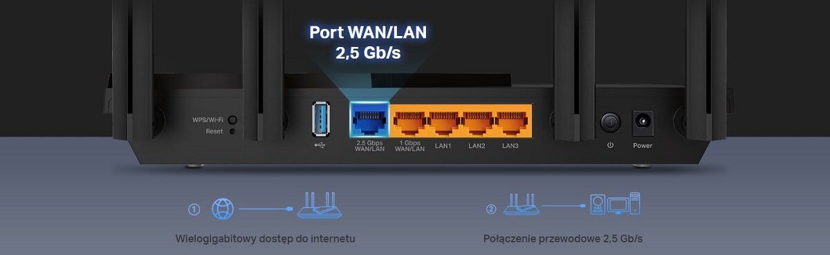 Router TP-Link Archer AX55 Pro WiFi 6 widok złącz routera