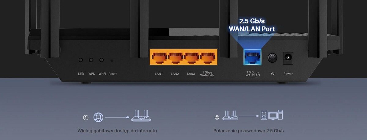 Router TP-Link Archer AX72 Pro WiFi 6 widok routera od tyłu z portami