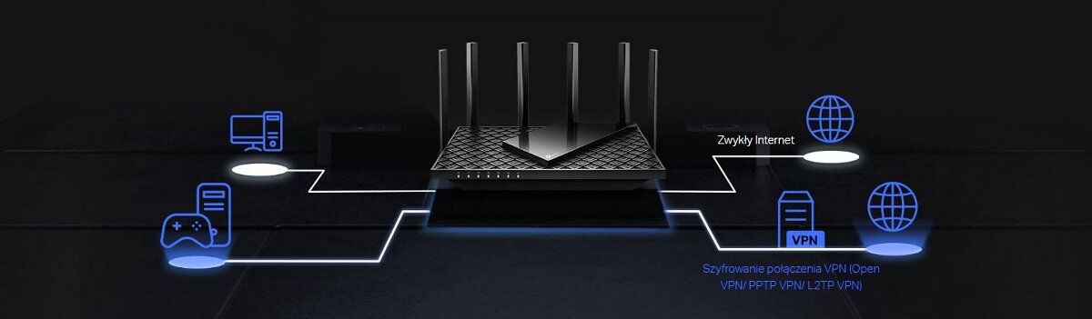 Router TP-Link Archer AX72 Pro WiFi 6 schemat działania serwera VPN