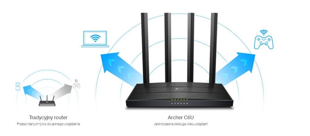 Router TP-Link Archer C6U schemat jednoczesnych połączeń