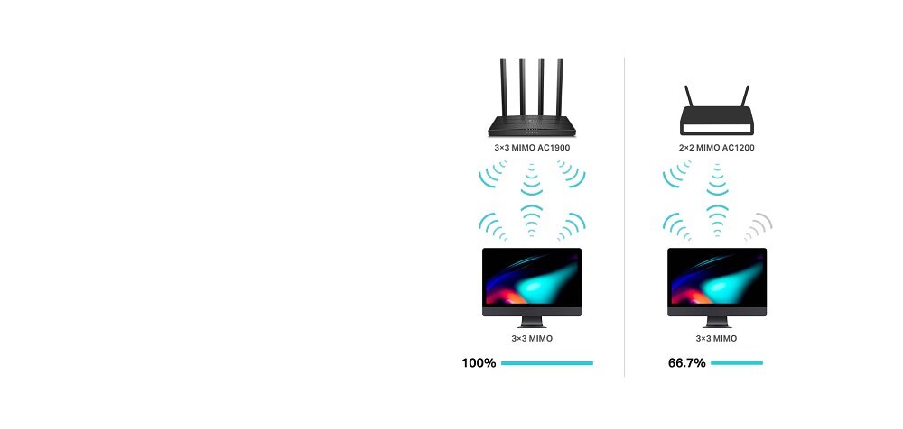 Router TP-Link Archer C80 wizualizacja na grafice łączności