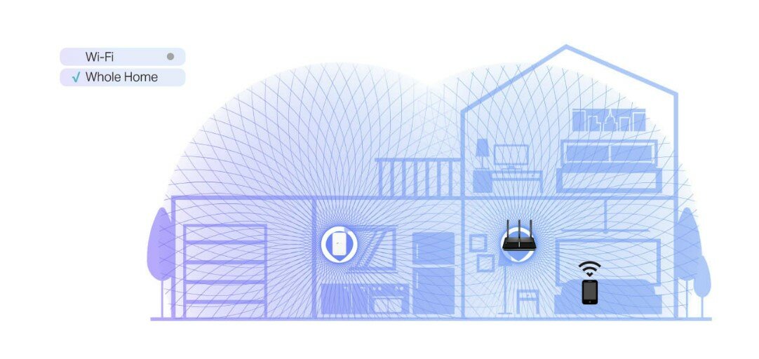 Router TP-Link Archer VR2100 schemat połączenia wifi w domu