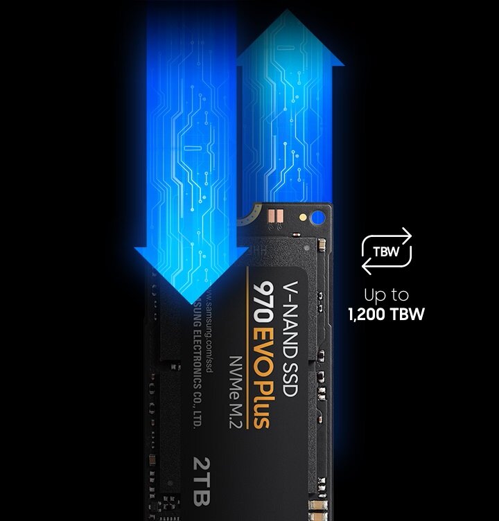 Dysk SSD Samsung 970 EVO Plus 1TB M.2 pionowo z grafiką przesyłu danych