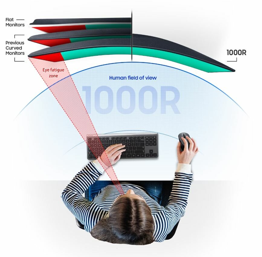 Monitor Samsung LS32C390EAUXEN 32 widok na parametry dotyczące widoku na monitory