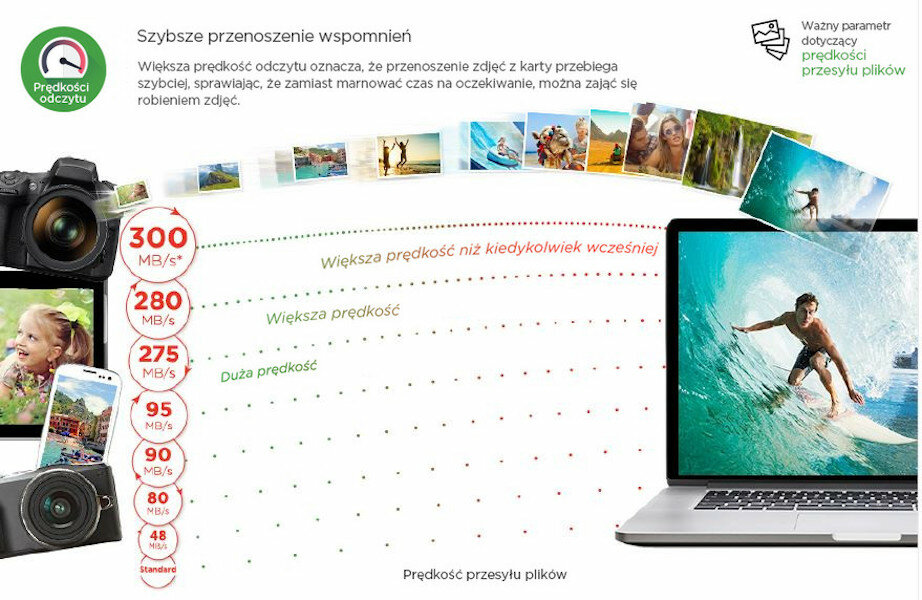 Karta pmięci SanDisk SDSQXAF-032G-GN6AA 32GB porównanie prędkości