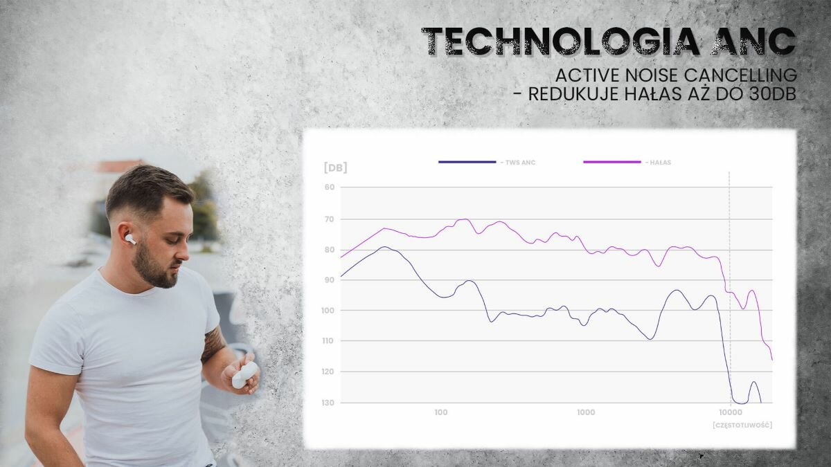 Słuchawki SAVIO TWS ANC-101 mężczyzna korzystający z słuchawek wykres z redukcją szumów