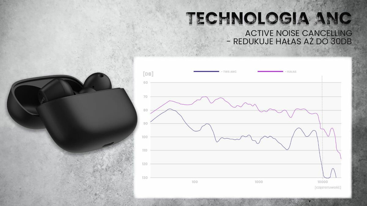 Słuchawki SAVIO TWS ANC-102 mężczyzna korzystający z słuchawek wykres z redukcją szumów
