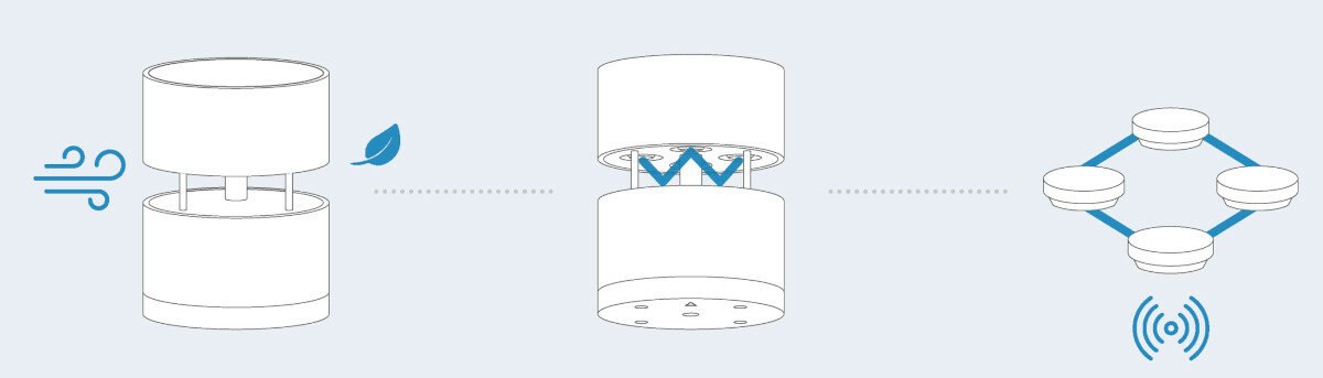 Stacja pogodowa + Deszczomierz Netatmo NBU-NWS-NRG-EU