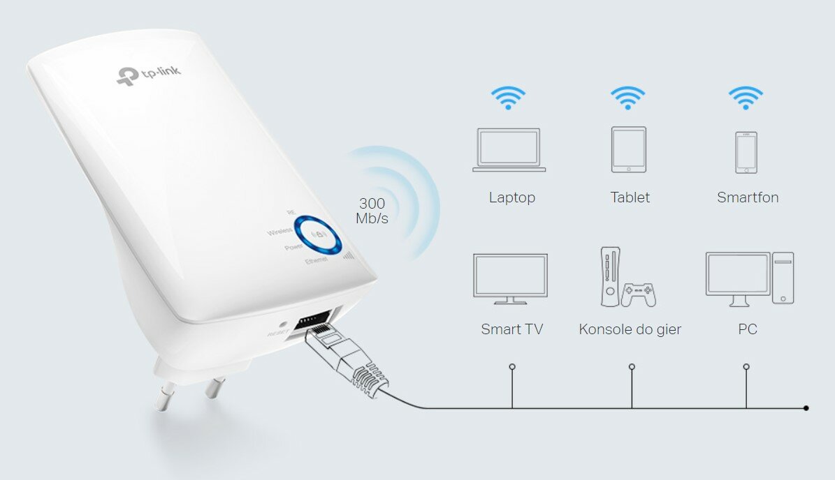 Uniwersalny wzmacniacz TP-Link TL-WA850RE 300Mb/s port Ethernet