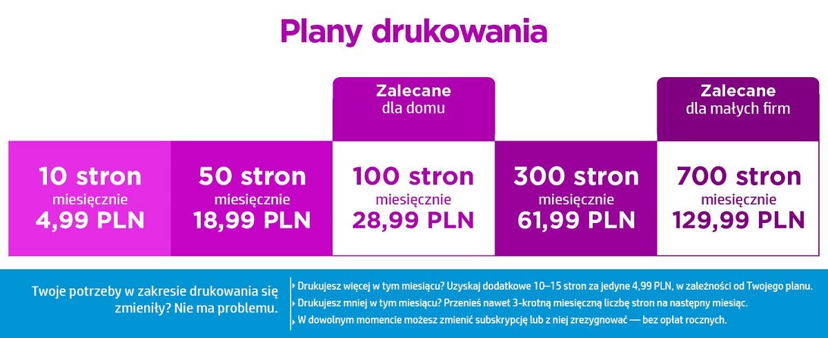 Urządzenie wielofunkcyjne HP DeskJet 4220e 588K4B WiFi widok planów usługi Instant Ink