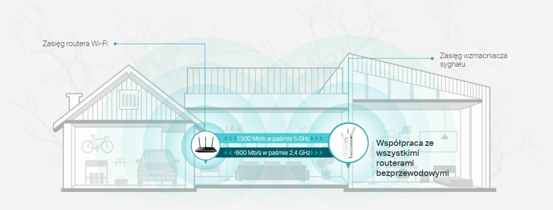 Wzmacniacz sygnału TP-Link RE550 szkic domu ze schematem połączenia