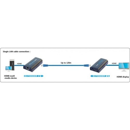 Extender / splitter HDMI Techly po skrętce Cat. 5e/6/6a/7 do 120m, over IP, czarny