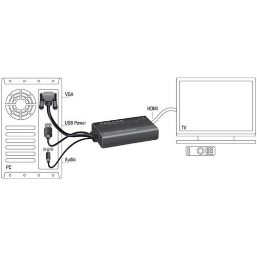 Delock Adapter VGA(M)+USB(Power)+Jack(Audio)->HDMI(F)