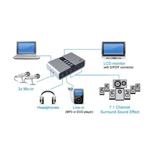 Karta dźwiękowa 7.1 USB i-Tec SPDIF
