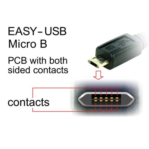Kabel USB Delock micro AM-BM USB 2.0 Dual Easy-USB 2m