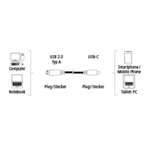 Hama KABEL USB-C - USB 2.0 A FLEXI-SLIM 0.75 M RÓŻOWY