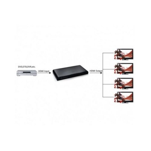 Rozdzielacz - Splitter Techly AV HDMI 2.0 1/4 Ultra HD 4Kx2K 3D