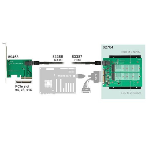 Delock Adapter Sata 22PIN + SFF-8643 NVME -> 2x M.2 NGFF
