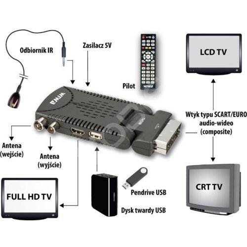 Tuner TV Wiwa HD 50 (DVB-T)